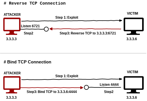 KSEC ARK - Pentesting and redteam knowledge base