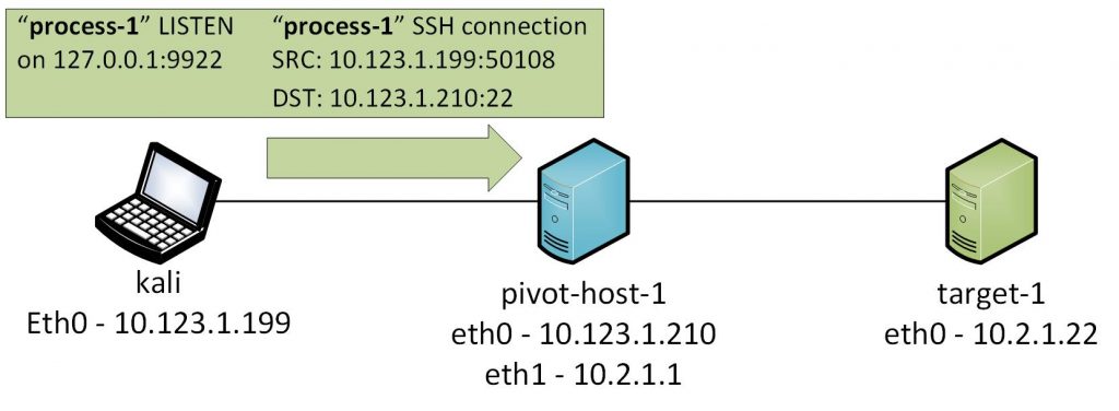 KSEC ARK - Pentesting and redteam knowledge base