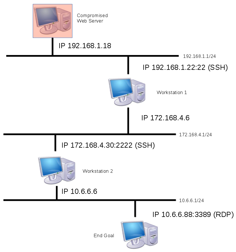 KSEC ARK - Pentesting and redteam knowledge base